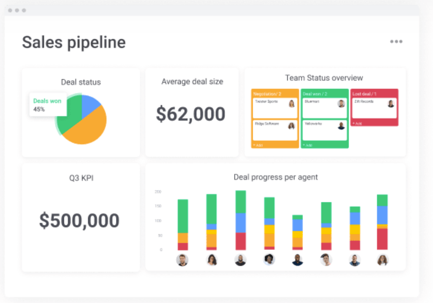 Sales pipeline reporting in monday.com Colorful data reporting dashboard